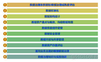 星环科技数据治理与数据价值评估实践分享_估值_13