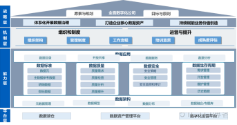 星环科技数据治理与数据价值评估实践分享_估值_12