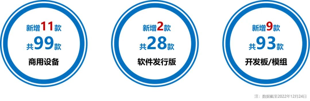 OpenHarmony社区运营报告（2022年12月）_开发者