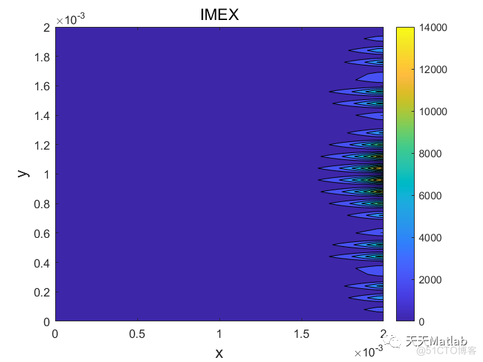 基于 IMEX 方法求解对流扩散方程附matlab代码_无人机