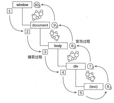 DOM0,DOM2,DOM3事件,事件基础知识入门_javascript