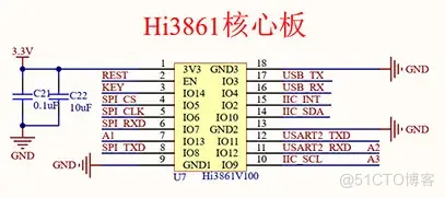 Hi3861鸿蒙物联网项目实战：智能测距仪_项目实战_03