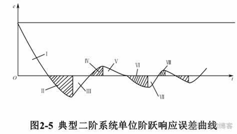 【控制】三种PID形式（3）_专家PID_48