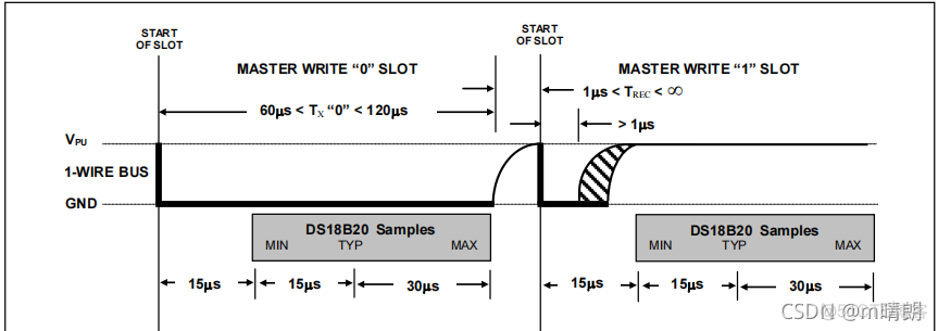 DS18B20初始化-读-写-温度转换_arm_03
