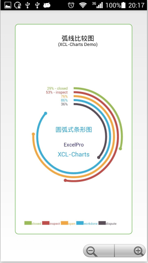 绘制弧线比较图_android 图表引擎