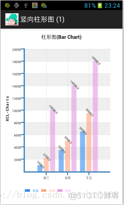 自己写的Android图表库XCL-Charts一些旧的例子_xclcharts_02