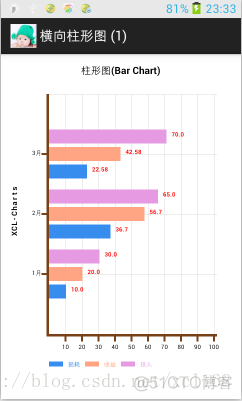 自己写的Android图表库XCL-Charts一些旧的例子_xclcharts_03