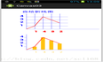 Android Canvas练习(4)自已绘折线图