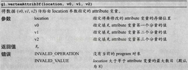 07 WebGL使用attribute变量_数据_02