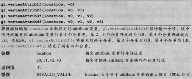 07 WebGL使用attribute变量_attribute_03