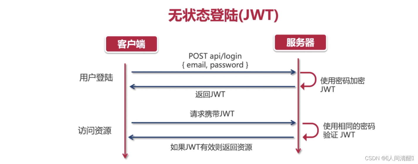 netCore WebAPI基础4_.net_03