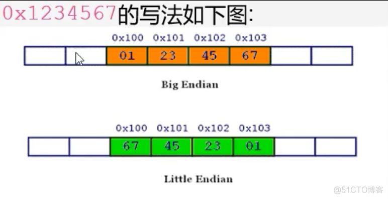 7 文件系统和文件读写_文本文件_03