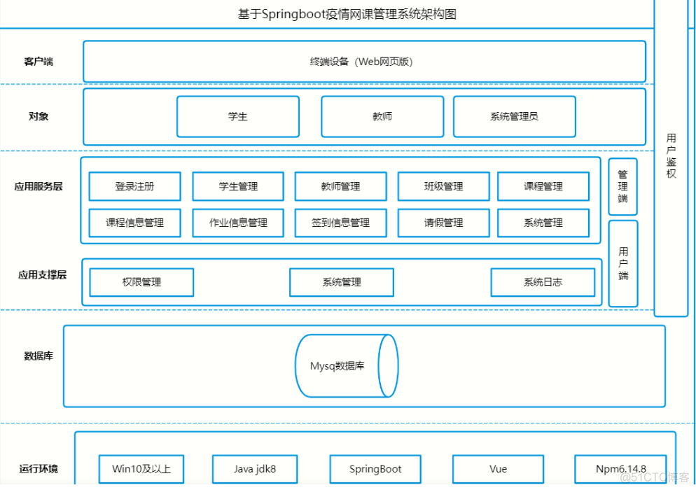 基于Java springboot 疫情在线网课管理系统_信息管理