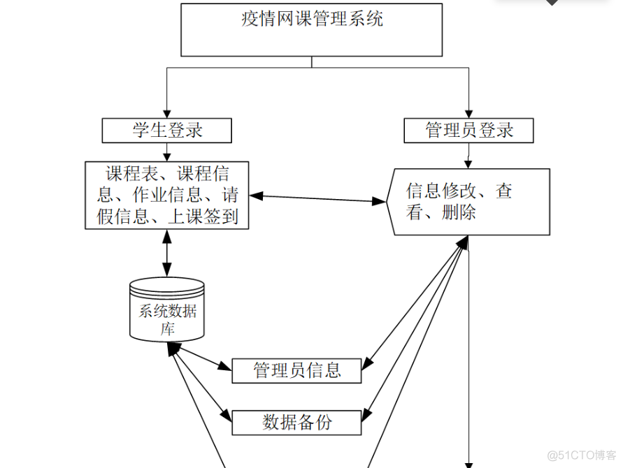 基于Java springboot 疫情在线网课管理系统_信息管理_19