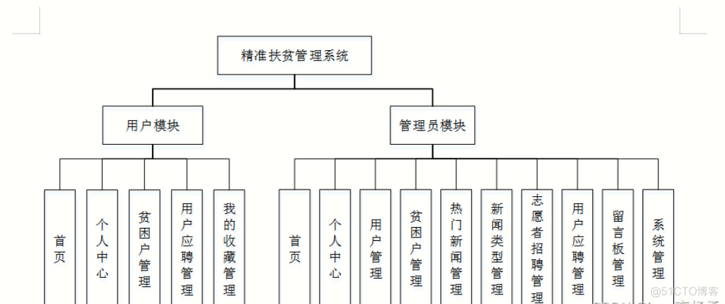 基于Java+SpringBoot+vue+element实现扶贫助农政策平台系统_java项目实战_02