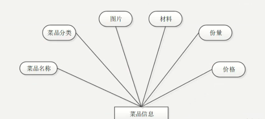 基于Java+SpringBoot+vue+element实现餐厅点餐系统平台_餐厅点餐系统_19