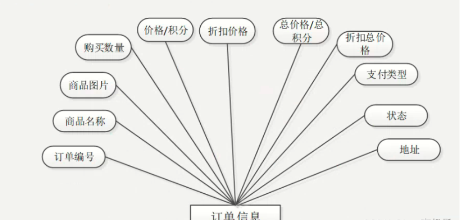 基于Java+SpringBoot+vue+element实现餐厅点餐系统平台_餐厅点餐系统_20