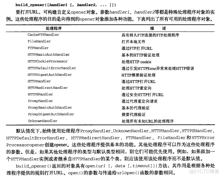 urllib2模块和cookielib模块_sed_05