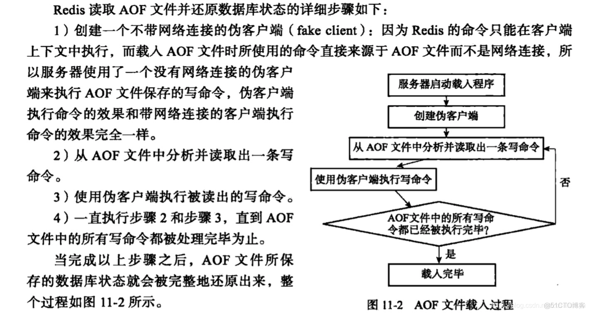 Redis之AOF持久化_redis