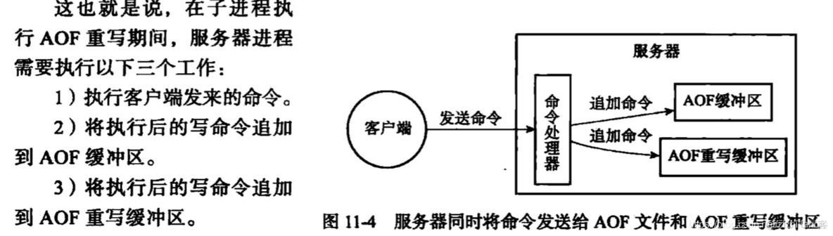 Redis之AOF持久化_redis_03