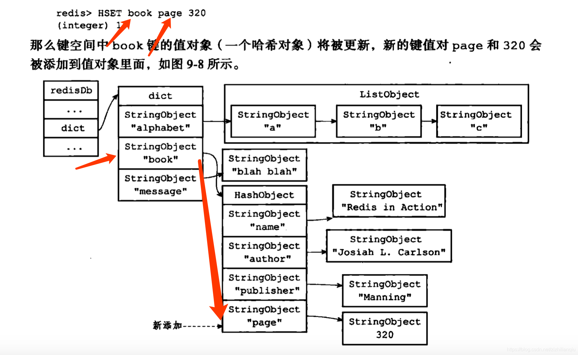 Redis之数据库_加载_02