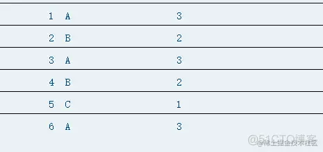 ABAP 之 as new 和 as end 的使用方法 ._数据_03