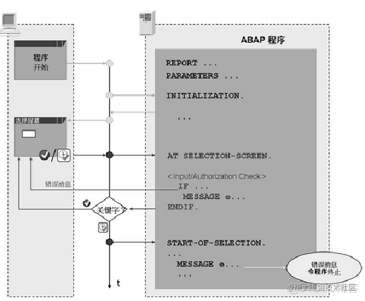 APAP ALV的进阶写法及优化_Data_04