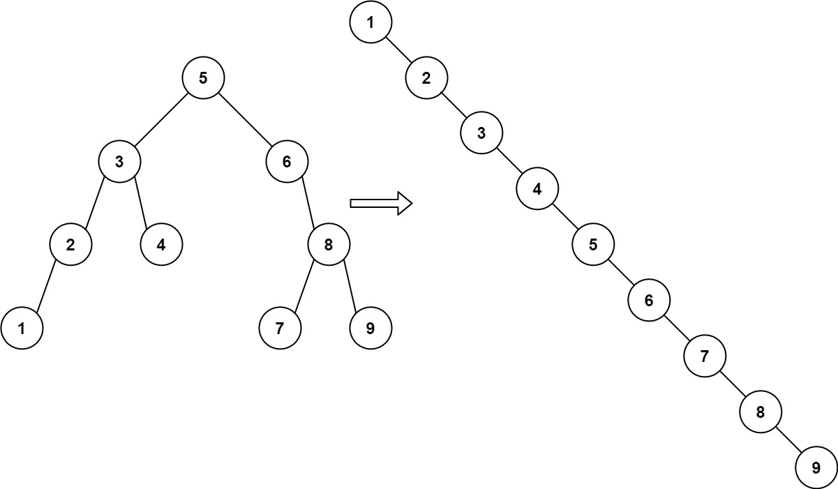 LeetCode 897. 递增顺序搜索树_中序遍历