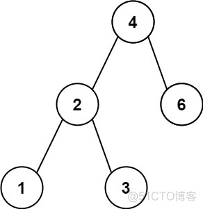 LeetCode 783. 二叉搜索树节点最小距离_深度优先