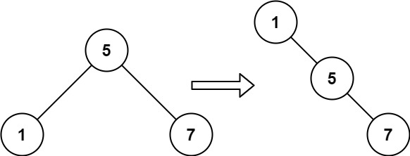 LeetCode 897. 递增顺序搜索树_leetcode_02