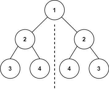 LeetCode 101. 对称二叉树_算法