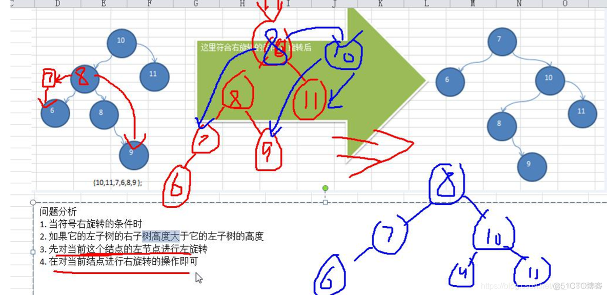 平衡二叉树(AVL 树)_结点_04