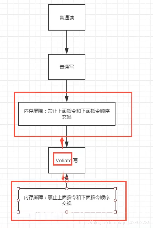 JMM与Volatile_可见性_07