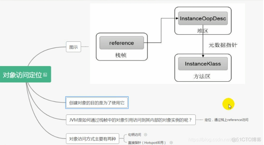 GC垃圾回收_老年代_04