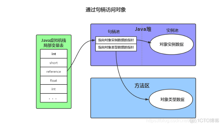 GC垃圾回收_老年代_05