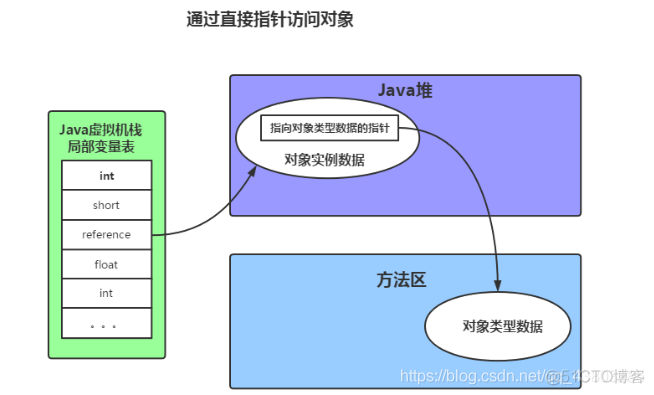 GC垃圾回收_老年代_06