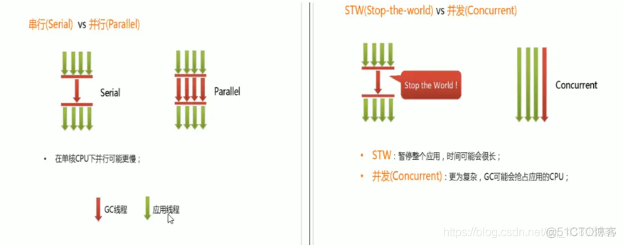 GC垃圾回收_垃圾收集器_07