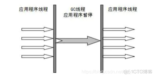 GC垃圾回收_垃圾收集器_10