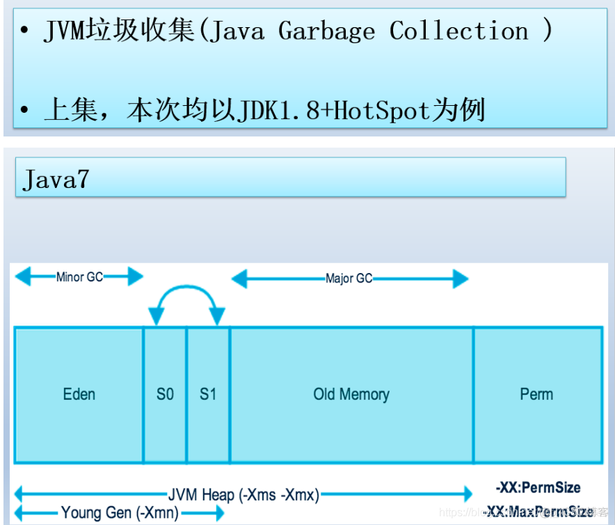 JVM之堆_jvm_10