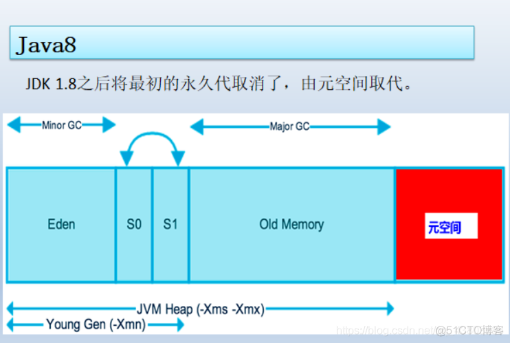 JVM之堆_jvm_11