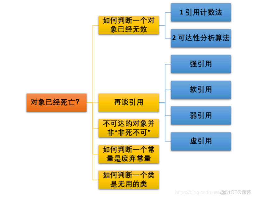 GC垃圾回收_G1_17