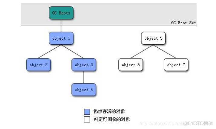 GC垃圾回收_老年代_18