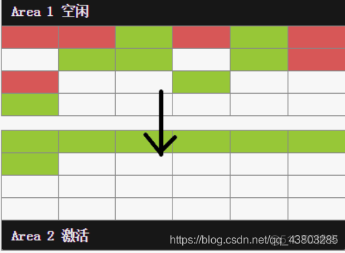 GC垃圾回收_老年代_23