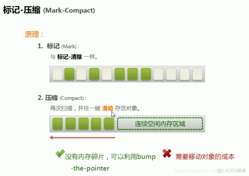 GC垃圾回收_G1_28