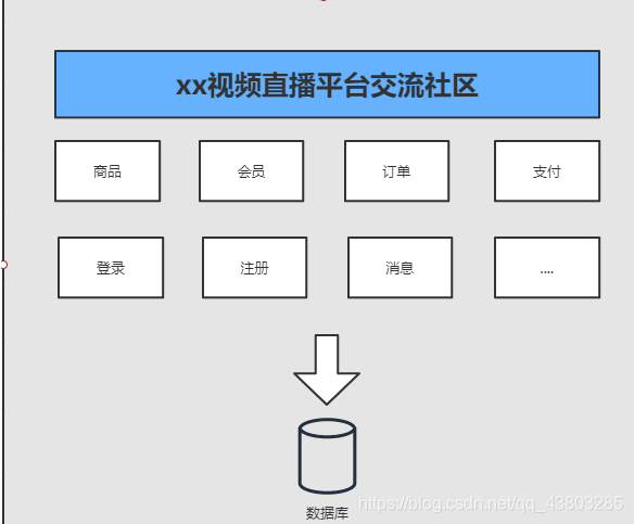 消息中间件_分布式系统