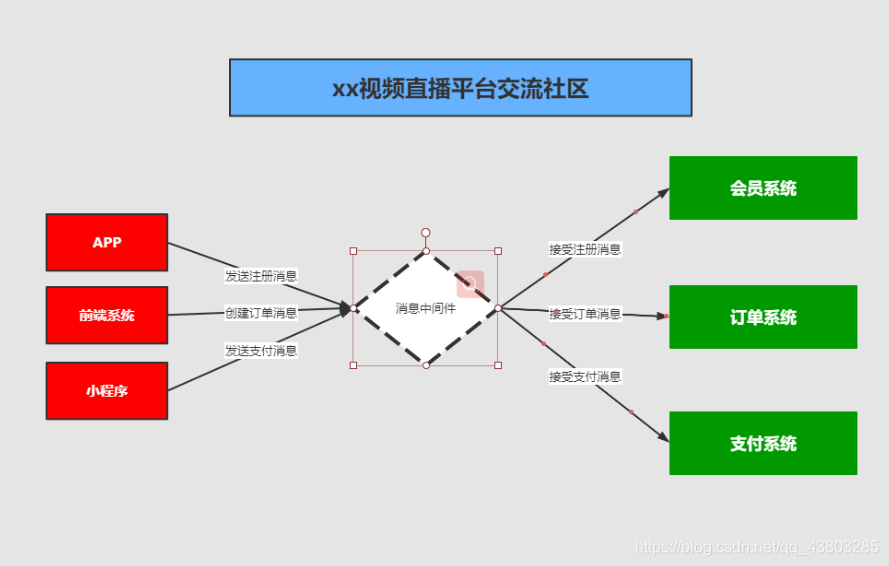 消息中间件_分布式_03