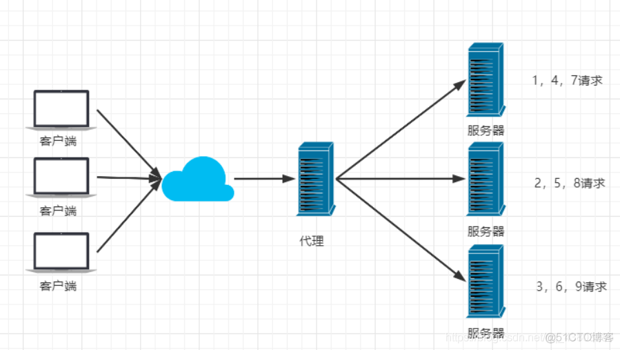 Nginx的基本使用_linux_03