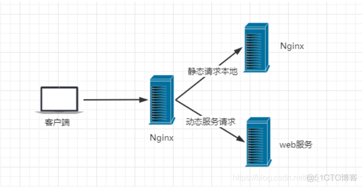 Nginx的基本使用_java_06