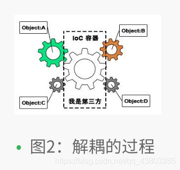 Spring概述及IOC理论_控制反转_05