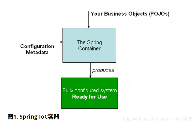 Spring概述及IOC理论_应用程序_07